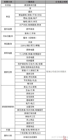 新手必讀 剛注冊(cè)的公司能否入駐天貓？聚焦保健電器配件的實(shí)操指南